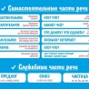 Макет стенда для кабинета русского языка